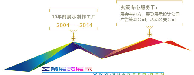 上海玄策展覽展示有限公司